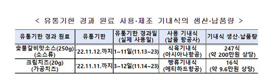 사진=식품의약품안전처 제공