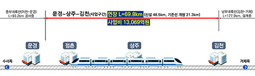 노선현황. 그래픽=경북도 제공