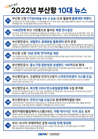 ‘22년도 부산항 10대 뉴스’ 이미지. 사진=부산항만공사 제공