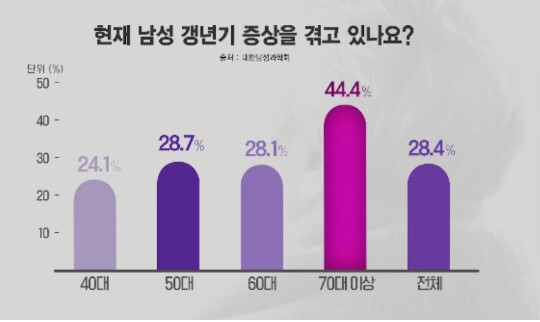 사진=KBS 생로병사의 비밀