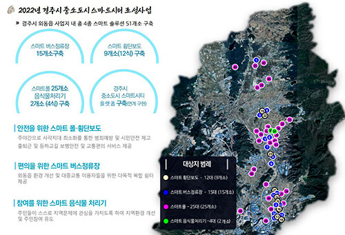 중소도시 스마트시티 조성사업 개략도. 사진=경주시 제공