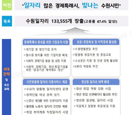 사진=수원시 제공