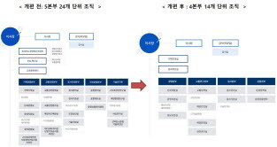 조직 개편 조직도. 사진=KOMSA 제공