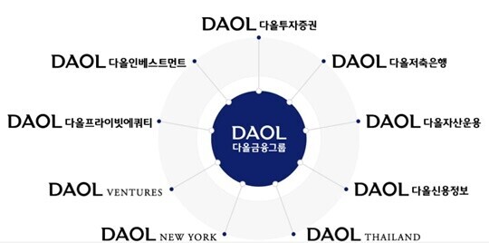 다올금융그룹이 핵심 자회사 다올인베스트먼트를 우리금융지주에 매각한다. 사진=다올투자증권 홈페이지