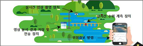 소하천 스마트 계측관리시스템 개요. 자료=경북도 제공