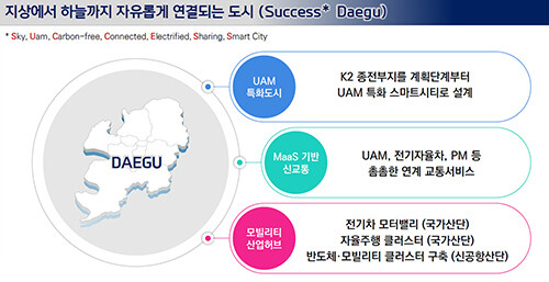 미래모빌리티 기회의 도시 대구 구상도. 자료=대구시 제공