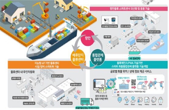 컨테이너 정렬상태 모니터링 안전 기술 개요도. 사진=부산시 제공