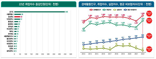 자료=통계청 경제활동인구조사