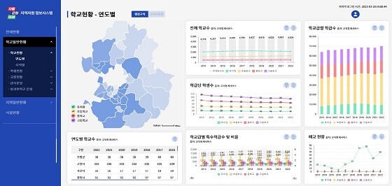 경기도교육청이 30일 개통한 '지역자원 정보서비스' 이미지. 사진=경기도교육청 제공