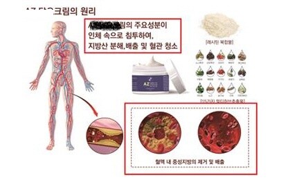 의약품으로 잘못 인식할 우려가 있는 표시·광고 이미지. 사진=부산시 제공