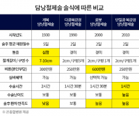 온종합병원 하이테크서저리팀, 단일공 복강경 절제술로 큰 인기