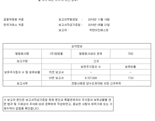 김성태 전 회장이 실소유한 착한이인베스트의 자금 흐름을 쫓아가면 배상윤 회장의 KH그룹이 나온다. 2018년 11월, 김성태 전 회장이 실소유한 착한이인베스트는 쌍방울이 발행한 100억 원 규모의 CB를 사들인다. 그리고 이 가운데 50억 원을 KH E&amp;T(현재 KH건설)와 장원테크가 빌려줬다. 사진=전자공시시스템 화면 캡처