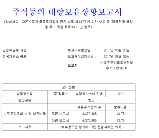 원영식 회장은 계열사 W홀딩컴퍼니(현 초록뱀컴퍼니)를 통해 더블유투자금융채권형투자조합 형태로 필룩스 전환사채(CB)를 보유한 적이 있다. 2017년 더블유투자금융채권형투자조합제9호가 필룩스 CB를 일부 행사해 한때 13% 넘는 지분을 확보하기도 했다. 사진=전자공시시스템 화면 캡처