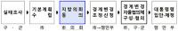 대구시의회 기획행정위원회, 가창면 수성군 편입 관련 ‘주민 간담회’ 열어