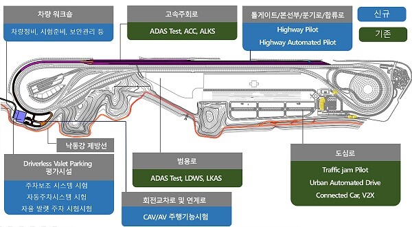 대구주행시험장 고도화 범위. 사진=대구시 제공