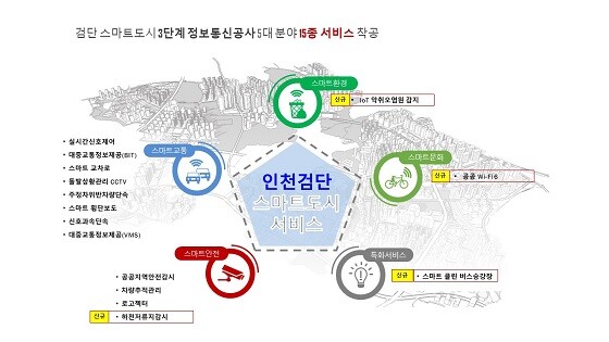 검단신도시 시민체감형 스마트서비스 15종 소개 이미지. 사진=인천도시공사 제공