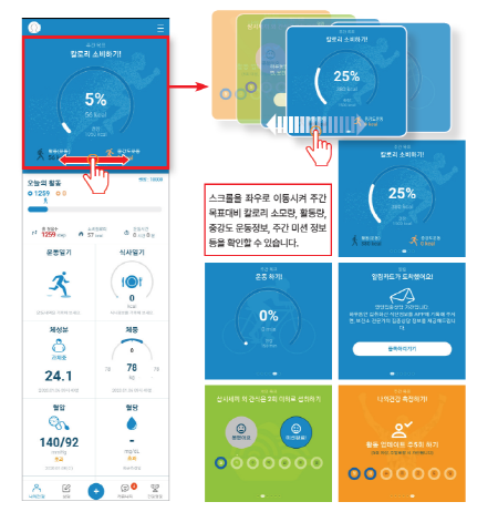 보건소 모바일 헬스케어 앱 활용 예시. 사진=기장군 제공