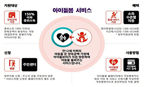 아이돌봄서비스 사업설명서. 사진=대구시 제공