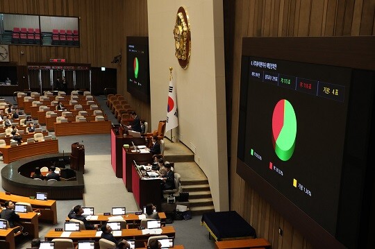 한덕수 국무총리 해임건의안이 국회 본회의에서 가결됐다. 사진=박은숙 기자