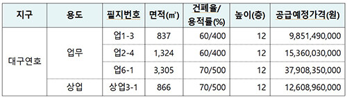 대구연호지구 토지리턴제 시행 필지. 자료=LH 대구경북지역본부 제공