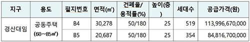 경산대임지구 토지리턴제 시행 필지. 자료=LH 대구경북지역본부 제공