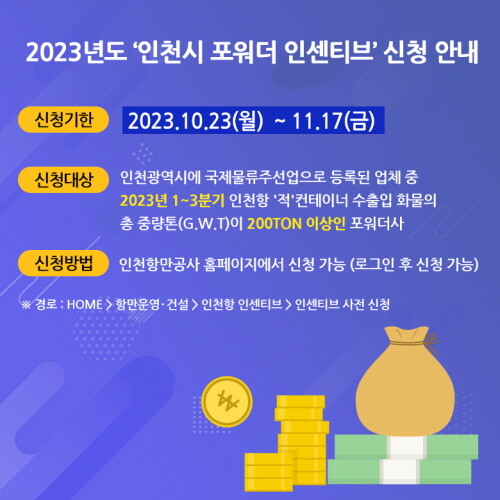 ‘2023년도 인천시 포워더 인센티브’ 지원사업 홍보배너. 사진=인천항만공사 제공