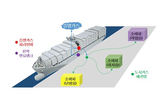 HD현대중공업개발 LNG 배출 감축 선박 조감도. 사진=HD현중 제공