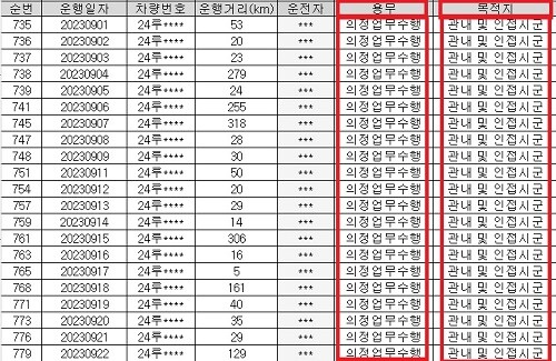 의장 전용차량의 운행 용무와 목적지가 모두 동일하게 작성돼 있다. 사진= 여주시의회 '공용차량 운행일지' 의장차량 9월분 편집 (유인선 기자)