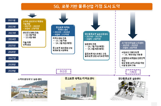 참고 이미지. 사진=김해시 제공