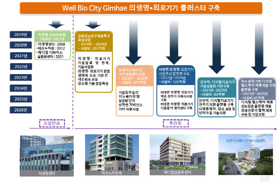 참고 이미지. 사진=김해시 제공