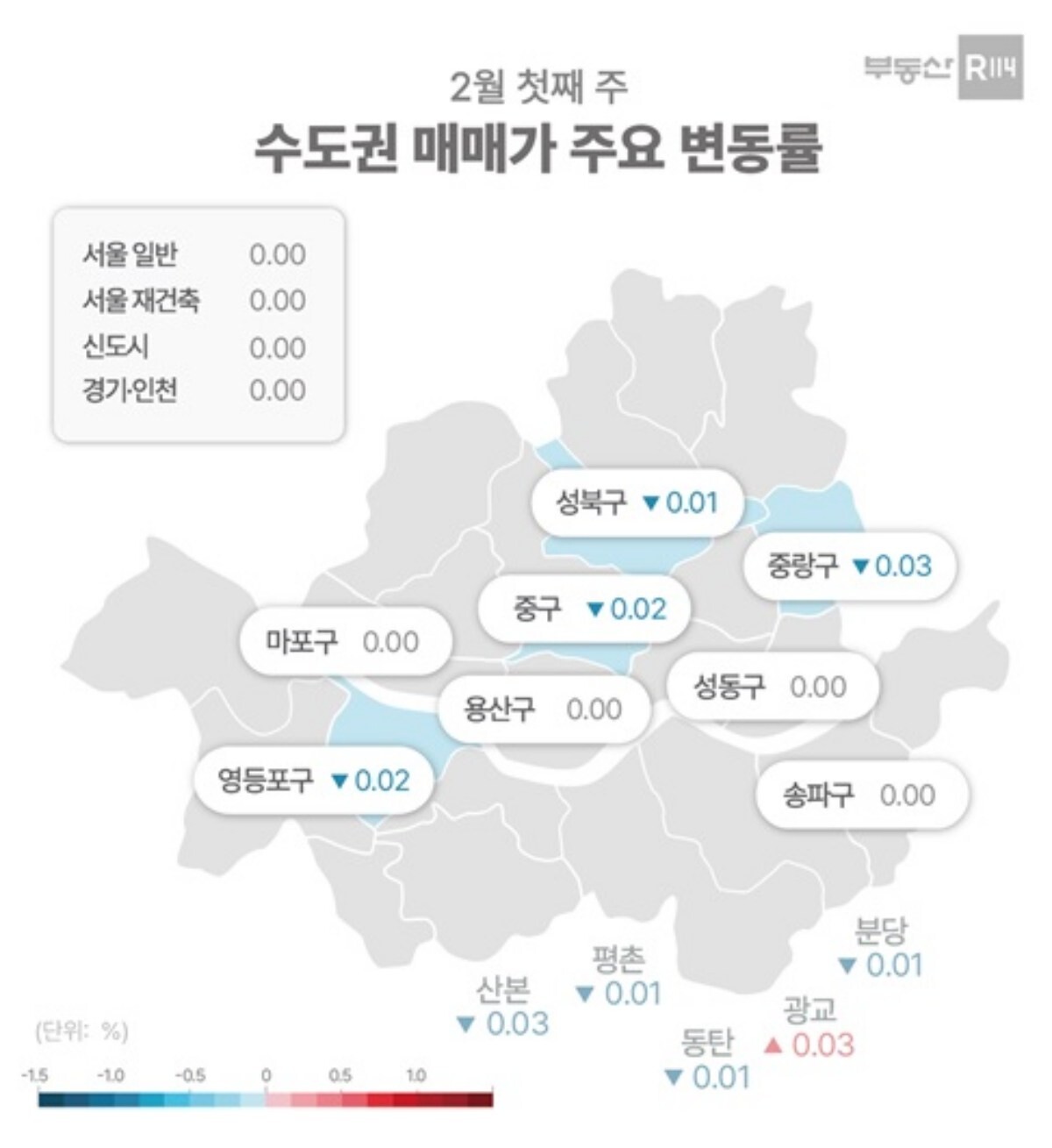 부동산R114가 8일 발표한 2월 1주차 수도권 아파트 매매 가격 변동률. 제공=부동산R114