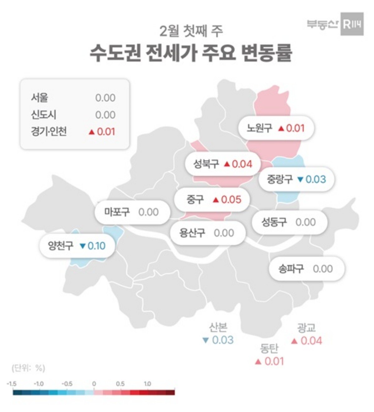 2월 1주차 수도권 아파트 전세 가격 변동률. 제공=부동산R114