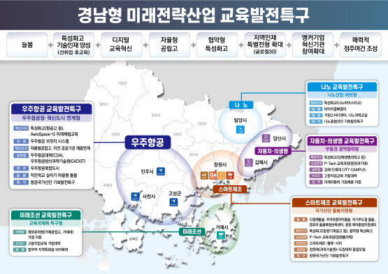 미래전략산업 교육발전특구 예시도. 사진=경남도 제공