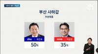 부산 사하갑 최인호 50% 이성권 35%···첫 여론조사서 15%p 차이