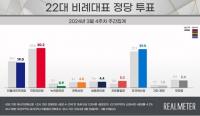 자유통일당, 비례대표 정당 지지율 5% 여론조사에 ‘고무’
