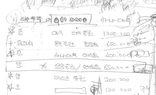 도이치모터스 주가조작 1차 작전 선수 이 아무개 씨의 자필 문서. 세 번째 줄에 ‘김건희 동부증권 청담점 65만’이라고 적혀 있다.