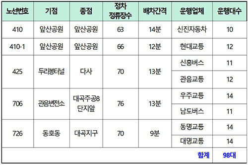 시범 운행 노선. 자료=대구시 제공