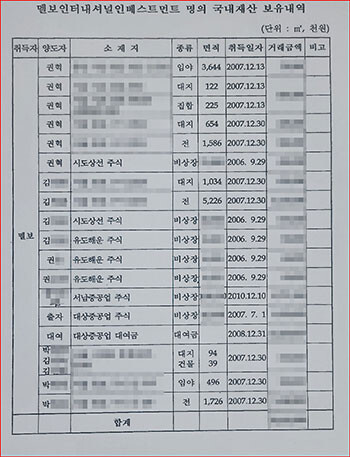 멜보인터내셔널 명의 국내 자산 현황. 사진=이동섭 기자