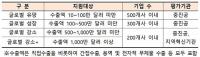 대구지역 기업 7곳, 중기부 '글로벌 강소기업 1000+ 프로젝트-강소, 강소+' 선정