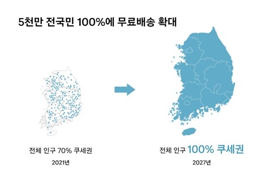 쿠팡이 2027년까지 로켓배송 지역을 전국으로 확대하겠다고 발표했다. 사진=쿠팡 뉴스룸