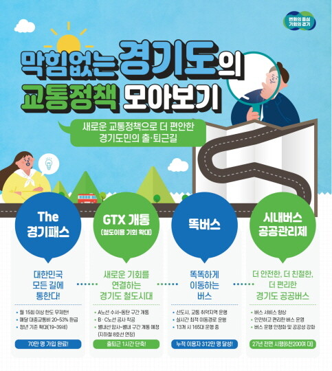 경기도 민선 8기 전반기 교통정책. 그래픽=경기도 제공