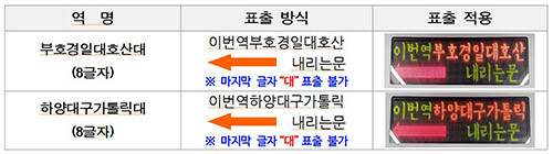 전동차 객실안내 표시기 표출. 자료=대구교통공사 제공