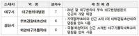 "경산 하양 연장구간 역명 개정'이 필요한 까닭은"