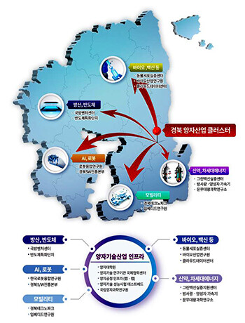 경북 양자산업 클러스터 거점-연계 구상도