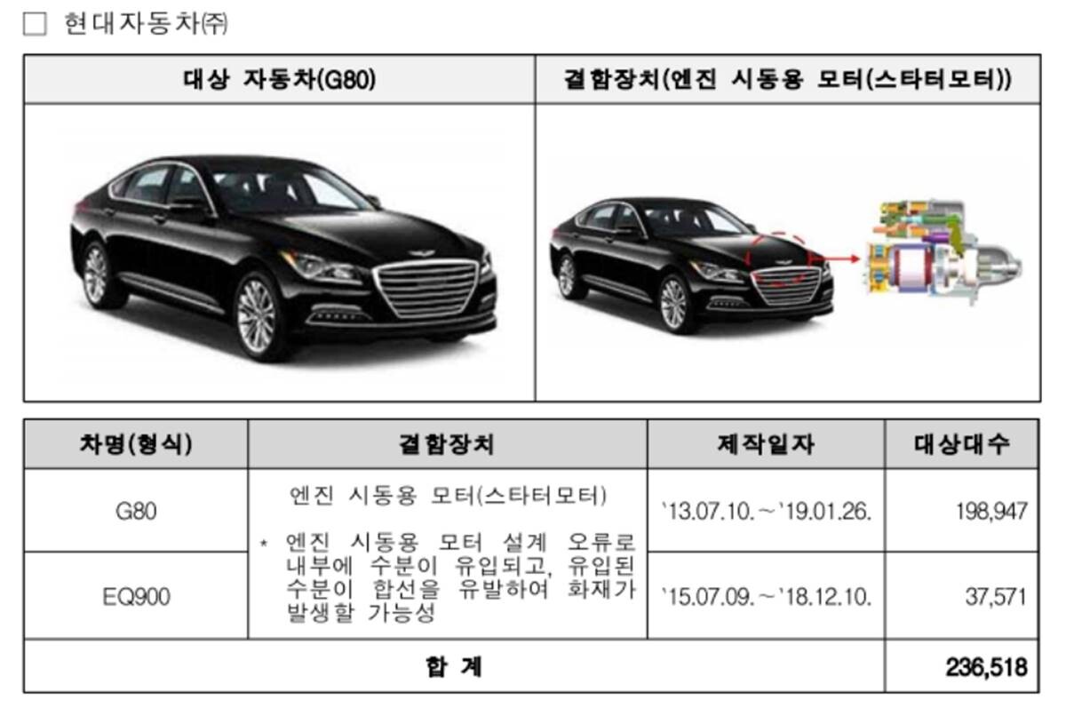 리콜 대상 차량 정보. 사진=국토부 제공