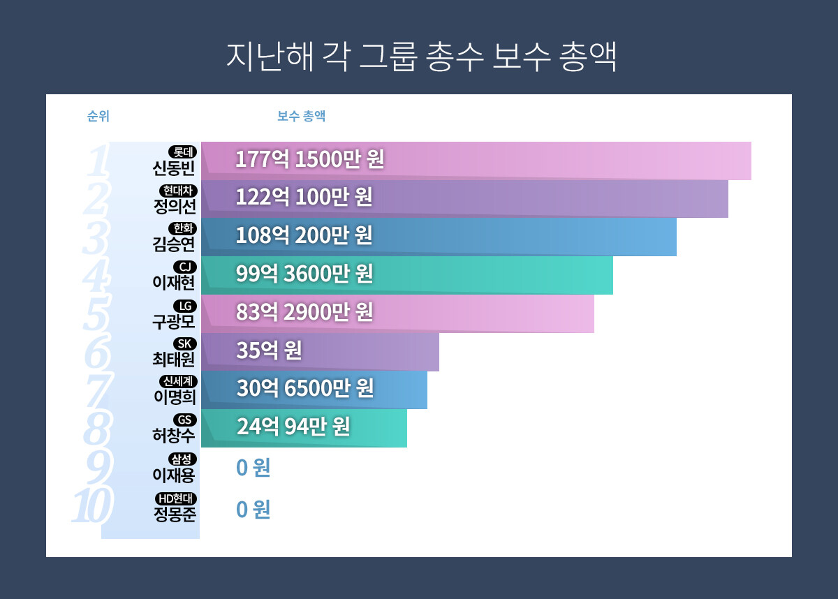 그래픽=백소연 디자이너