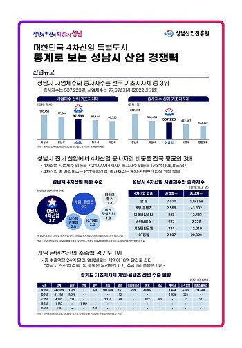 사진=성남시 제공