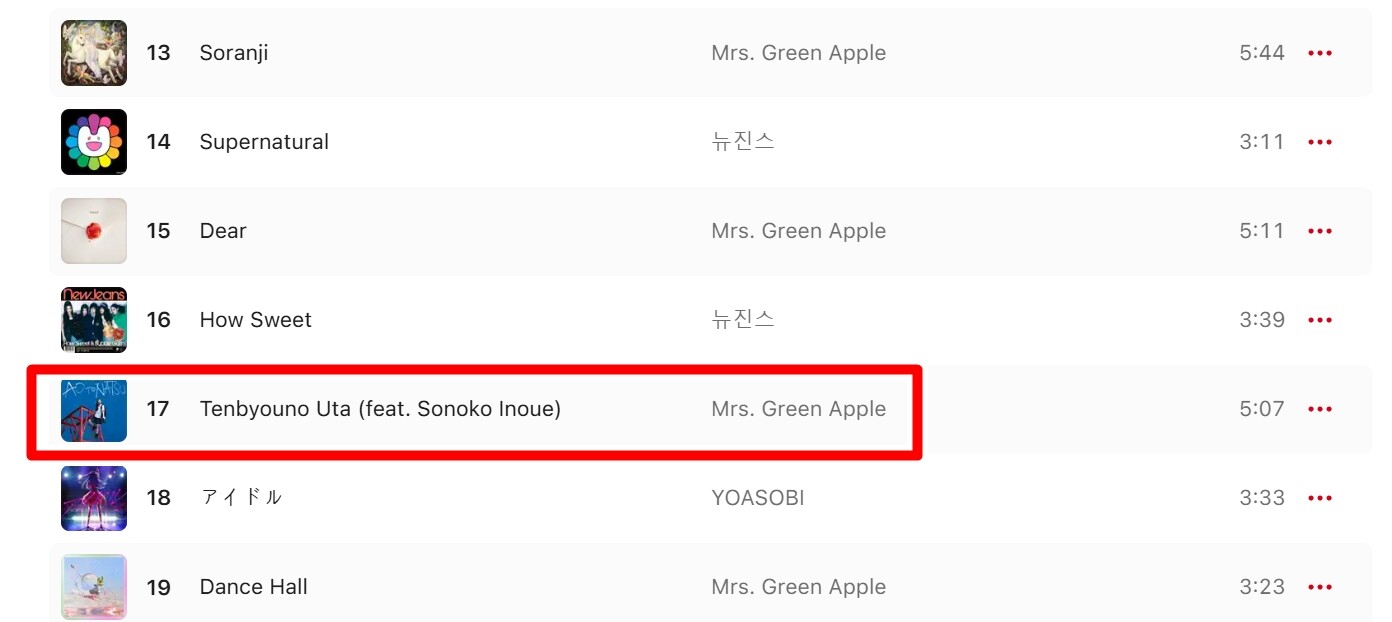 점묘의 노래(Tenbyouno uta)는 출시 약 5년이 된 노래지만, 최근 콜라보 인기에 힘입어 일본 애플 뮤직 차트 17위까지 역주행했다. 사진=애플뮤직 캡처