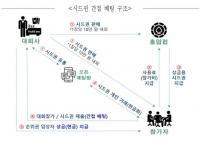 '현금' 대신 '시드권' 베팅…'홀덤펍 가장' 380억대 불법 도박장 운영 일당 검거