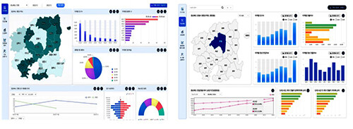 지방소멸 모니터링 서비스(통계 시각화). 자료=경북도 제공